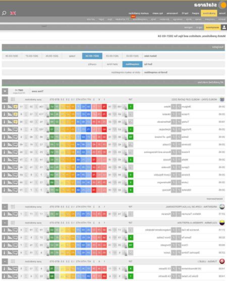 Quels Sont Les Meilleurs Sites De Pronostics Hippodromes Parisiens Fr