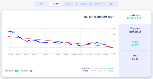 Quel est le meilleur parieur sportif ?